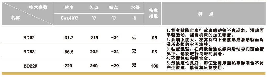 机床导轨油BD750