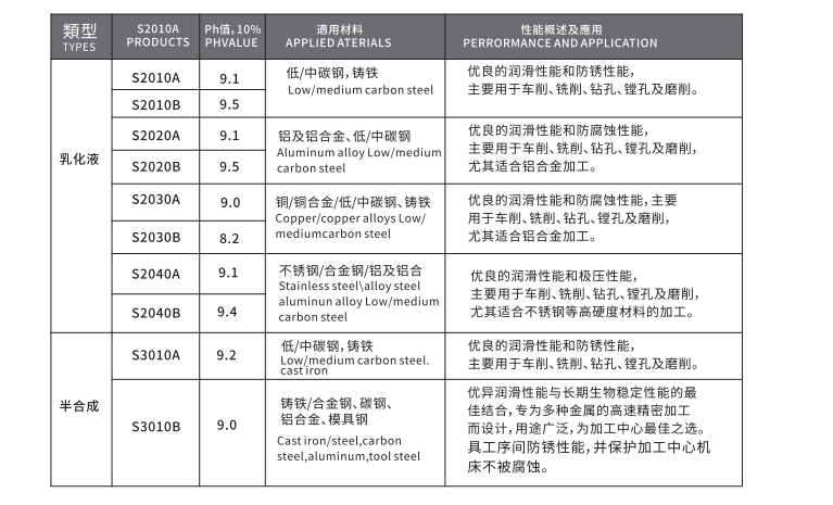 镁合金脱模剂厂家