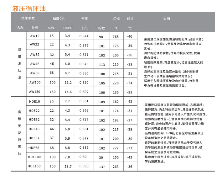 油性切削油厂