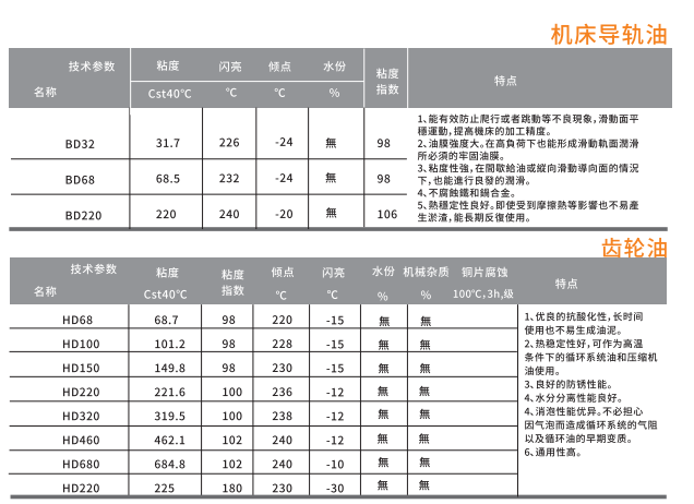 油性切削油厂