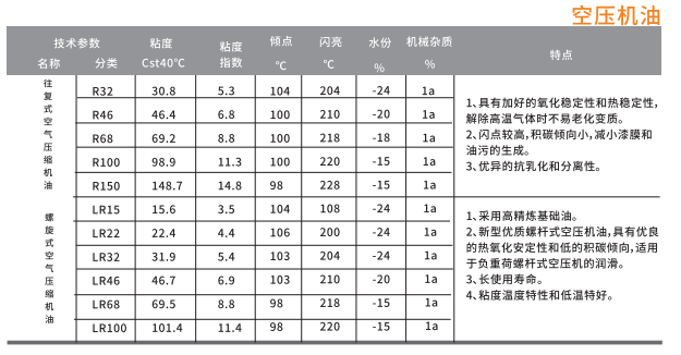 油性切削油厂