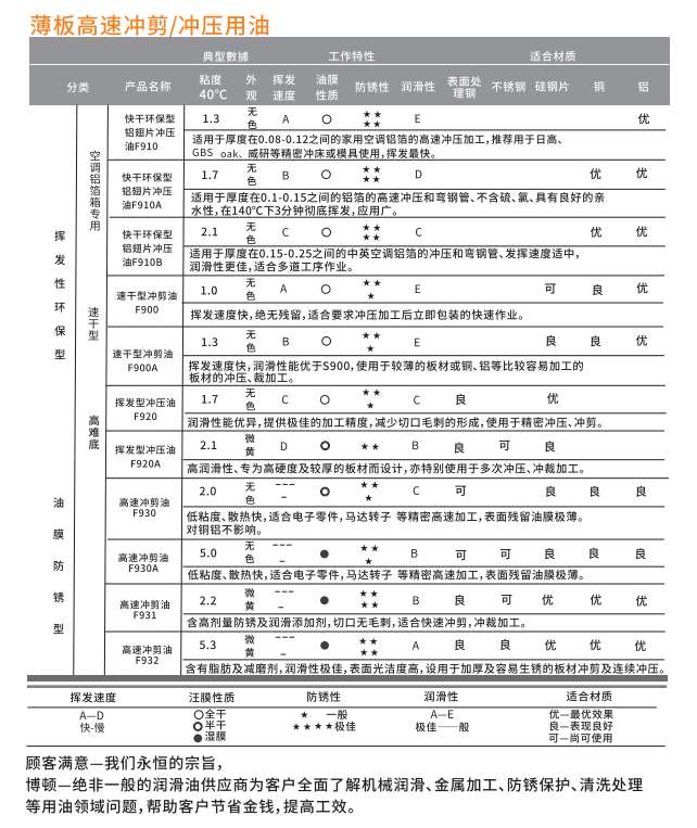 油性切削油厂